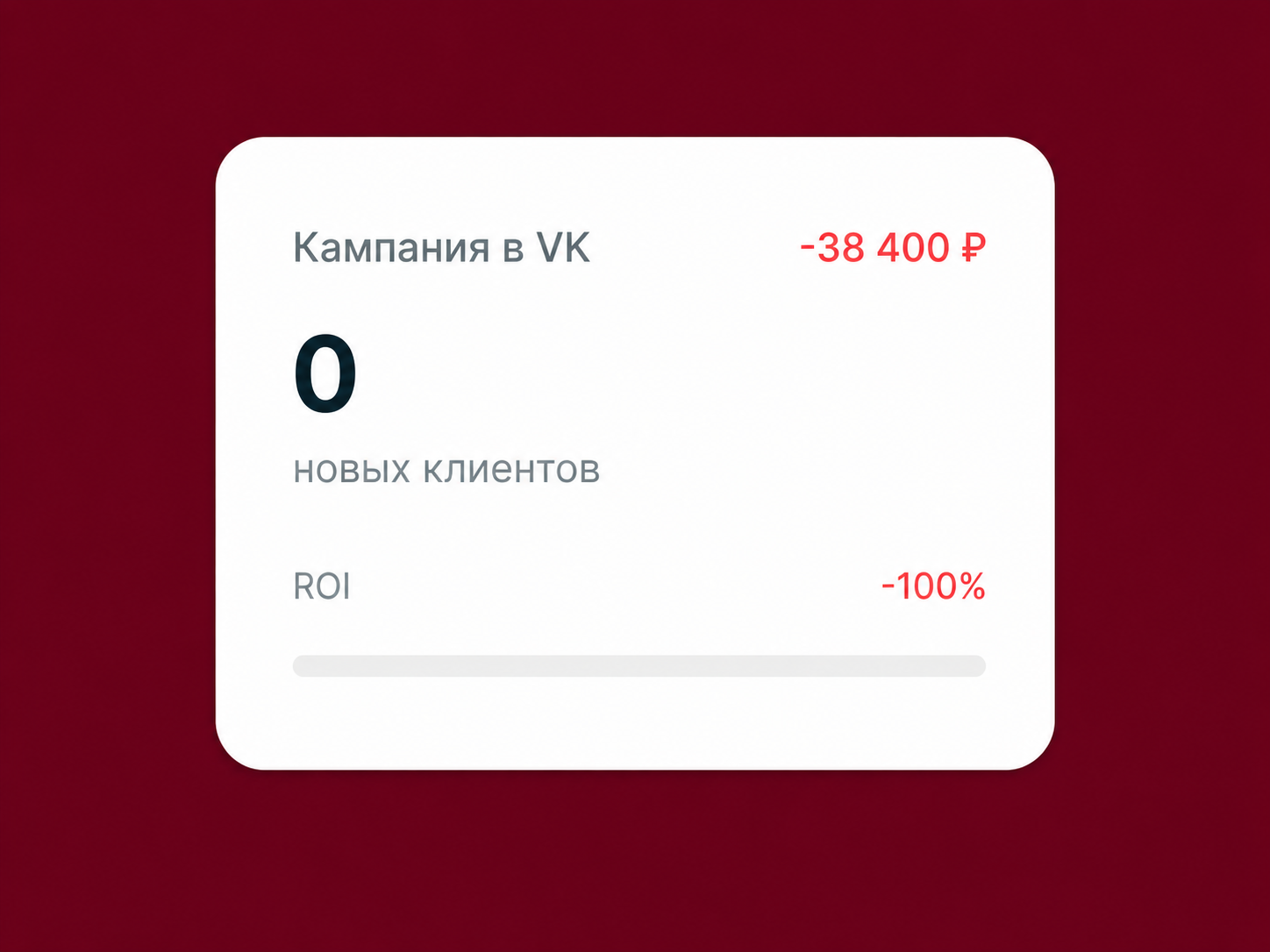 Кампания в VK — 0 клиентов, ROI -100%